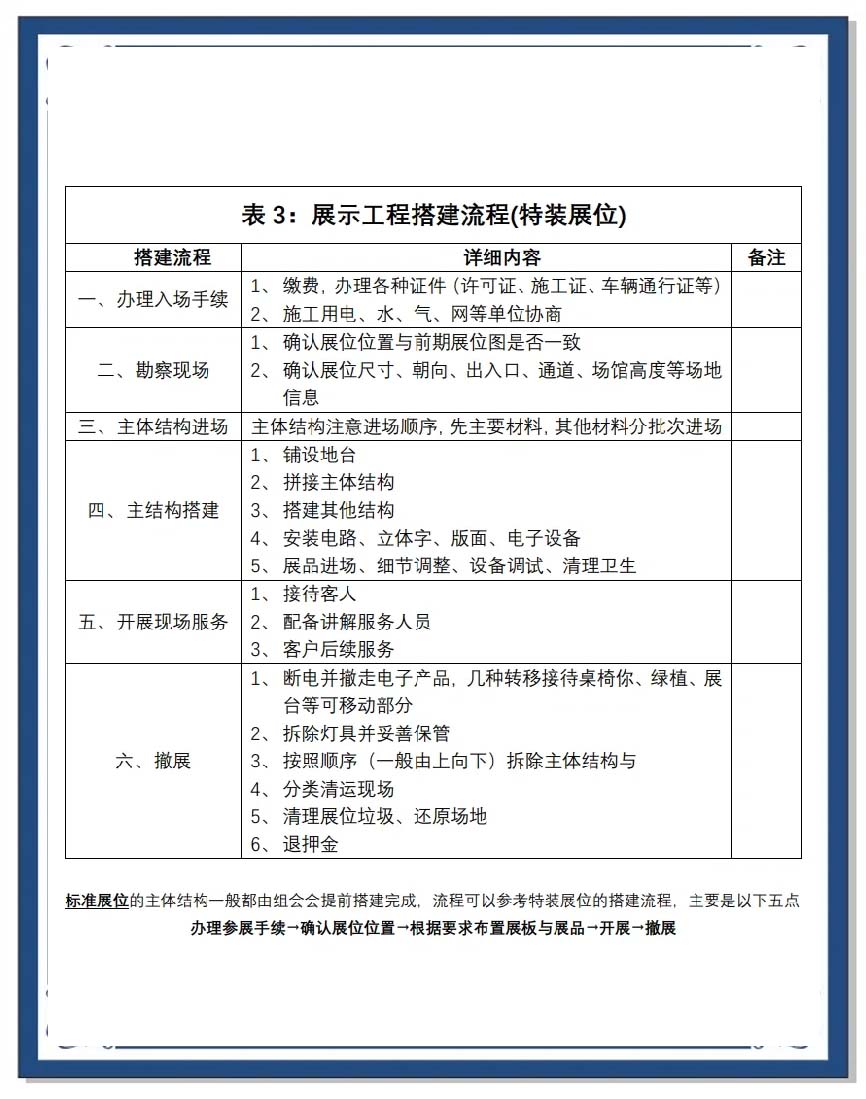 鑫宇佳创会展集团,特装搭建,主场服务,会展服务,展览公司,展台设计,展台搭建,展厅设计