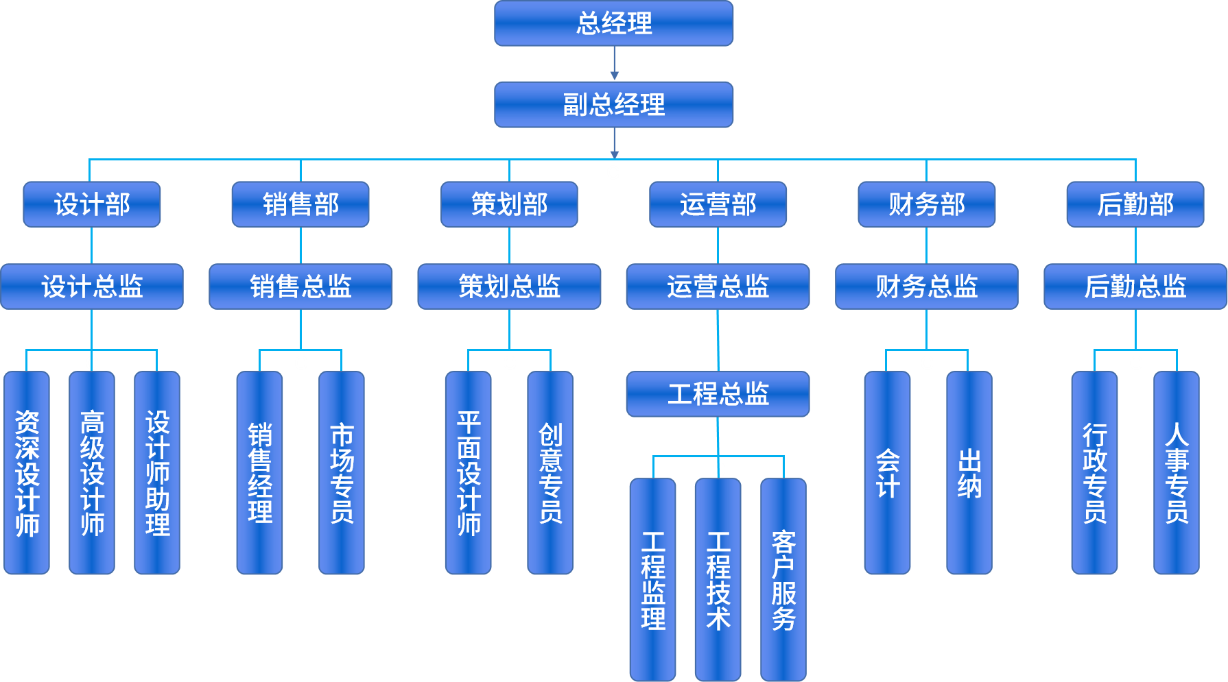 鑫宇组织架构图.png